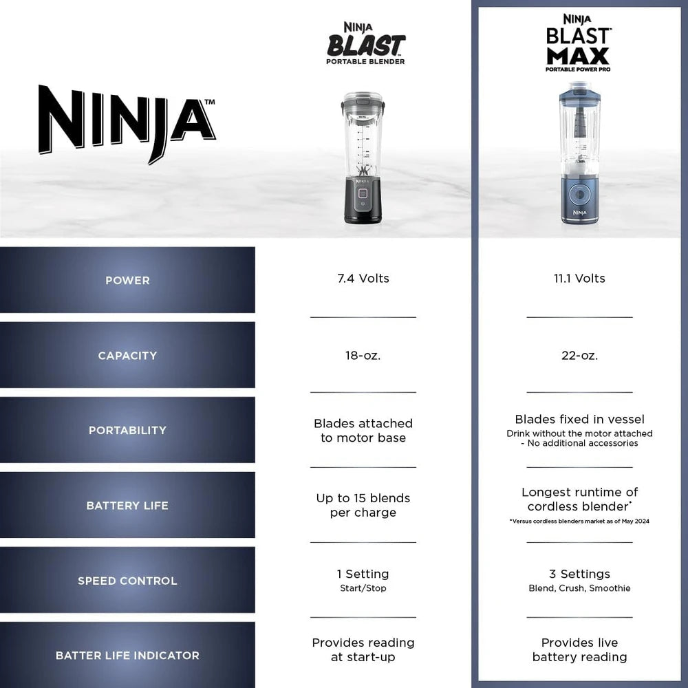 Ninja Blast Max Cordless Blender