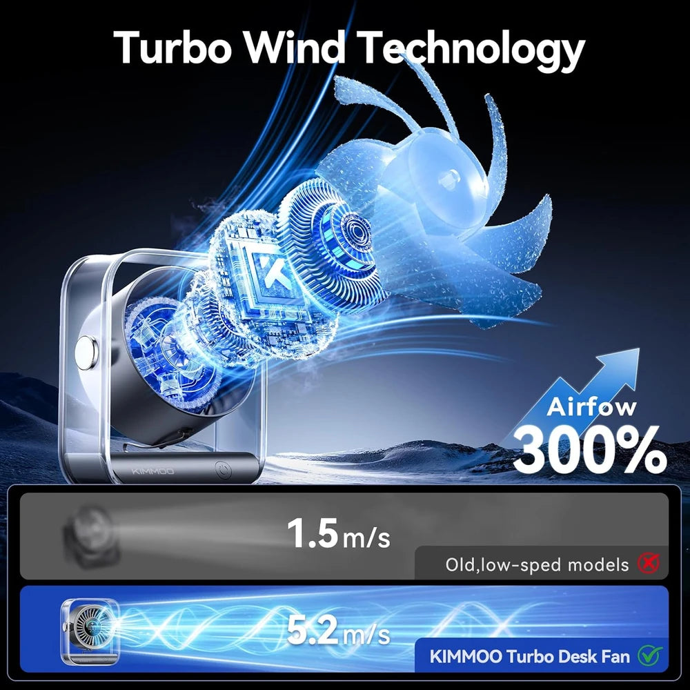 Kimmoo Quiet Rechargeable Desk Fan